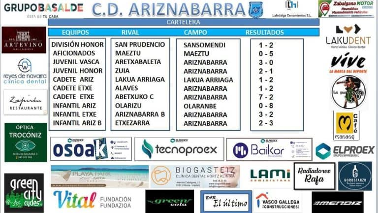 Resultados del fin de semana 22-23 octubre